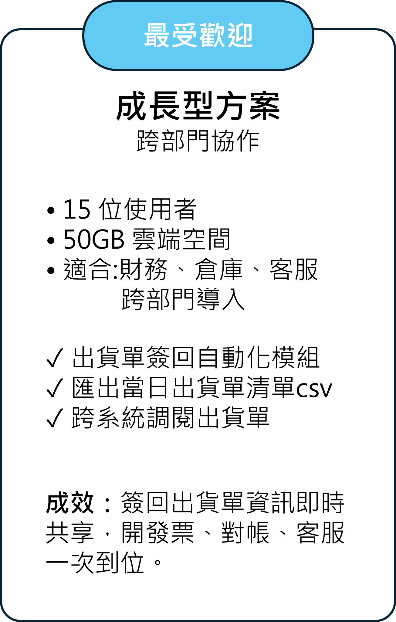 DocuWare Cloud