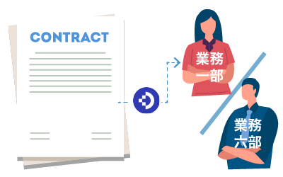 docuware benefit