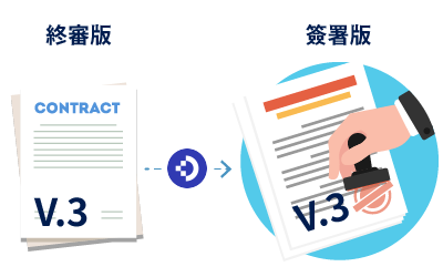 docuware benefit