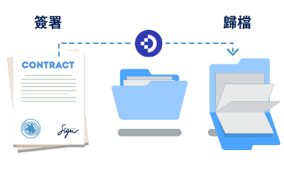 docuware benefit