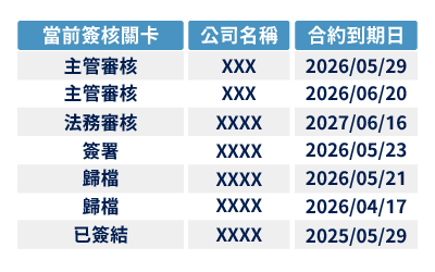 docuware benefit
