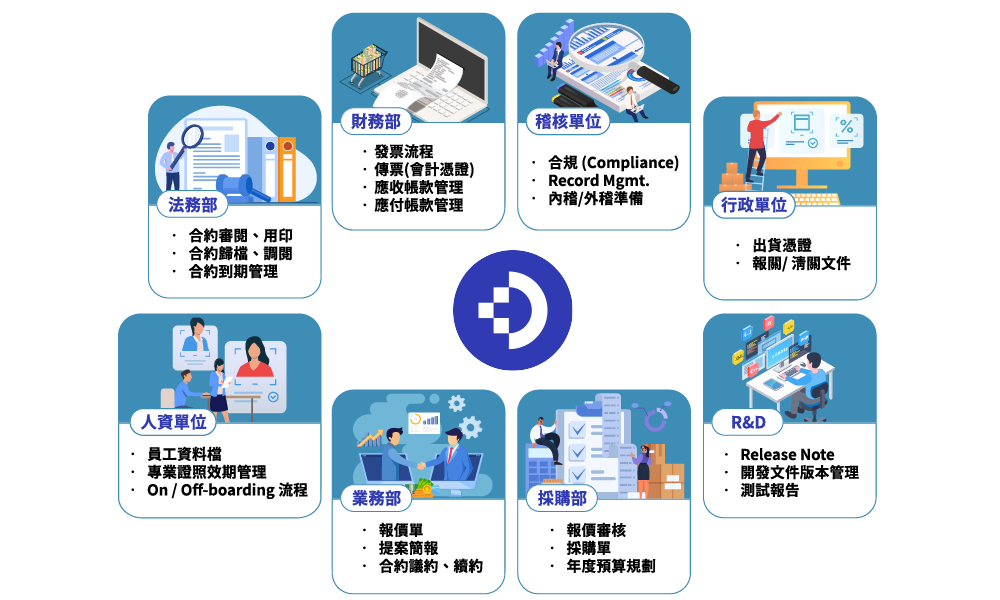 docuware department application