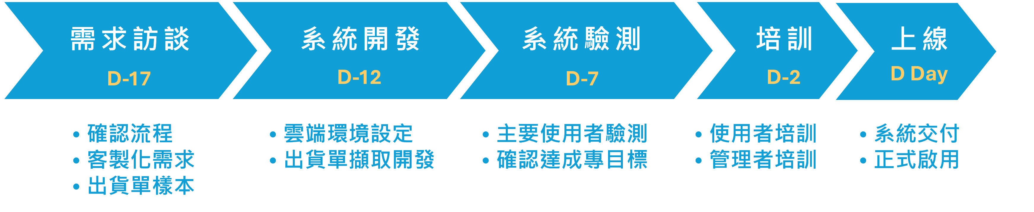 Delivery Note