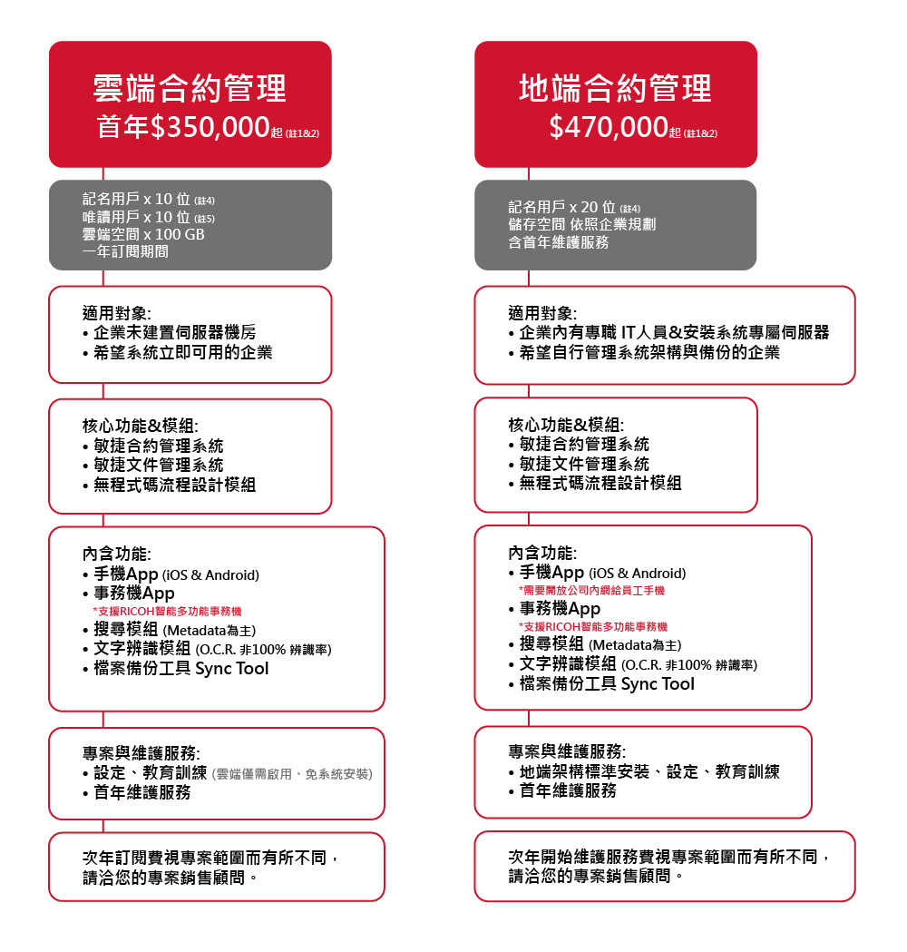 price of openbee