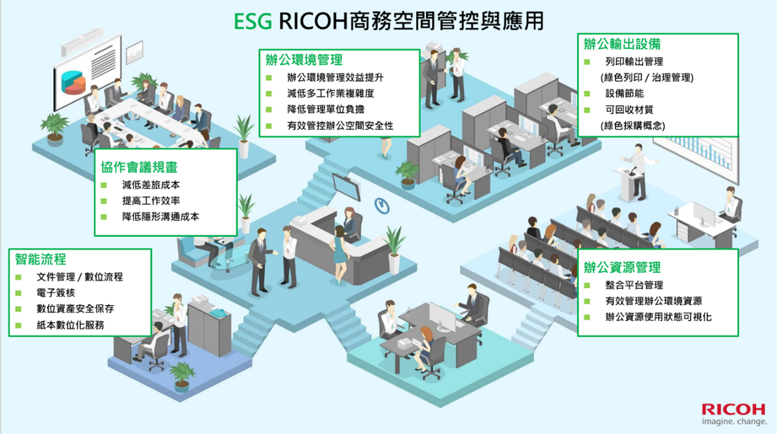ESG Office