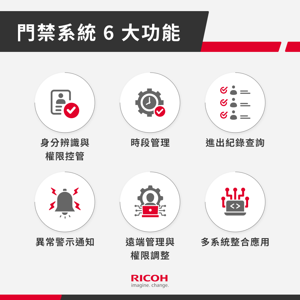 access control system