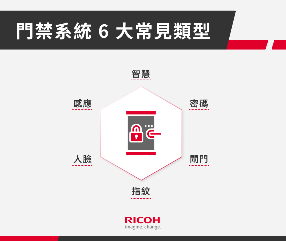 access control system