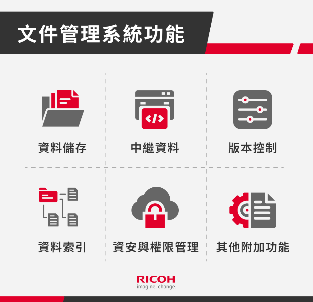 document management