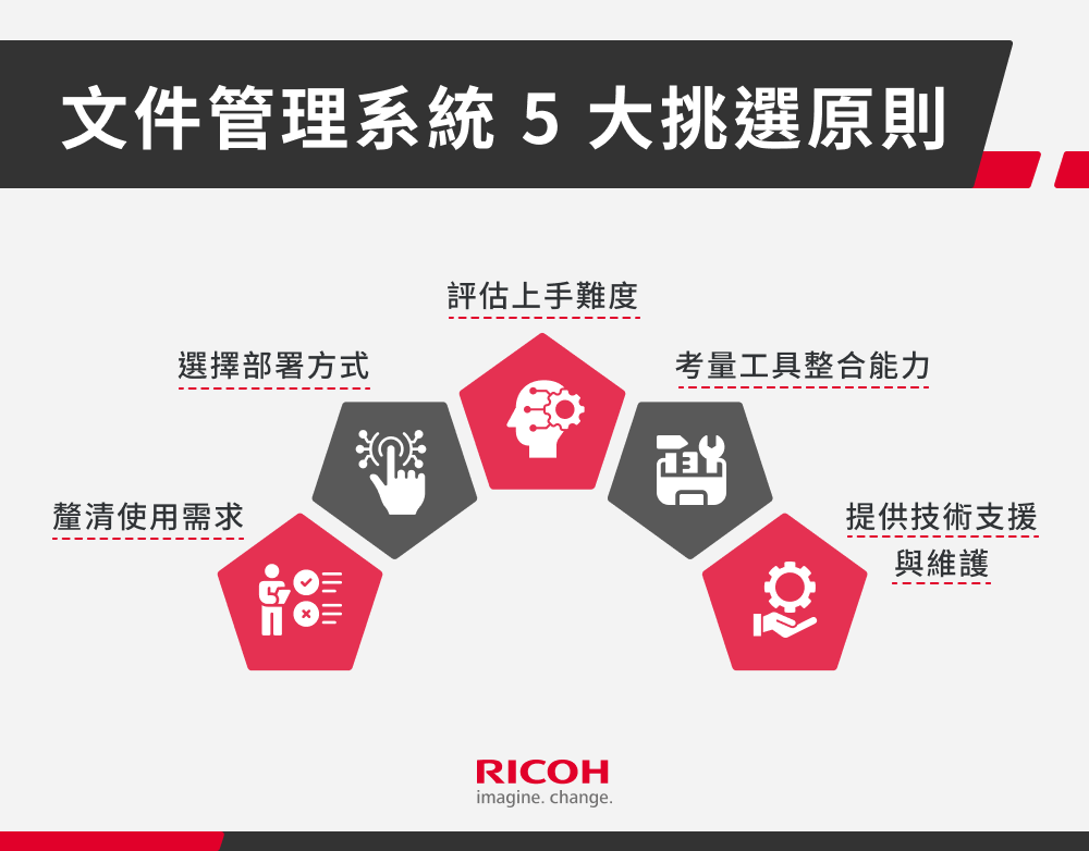 document management