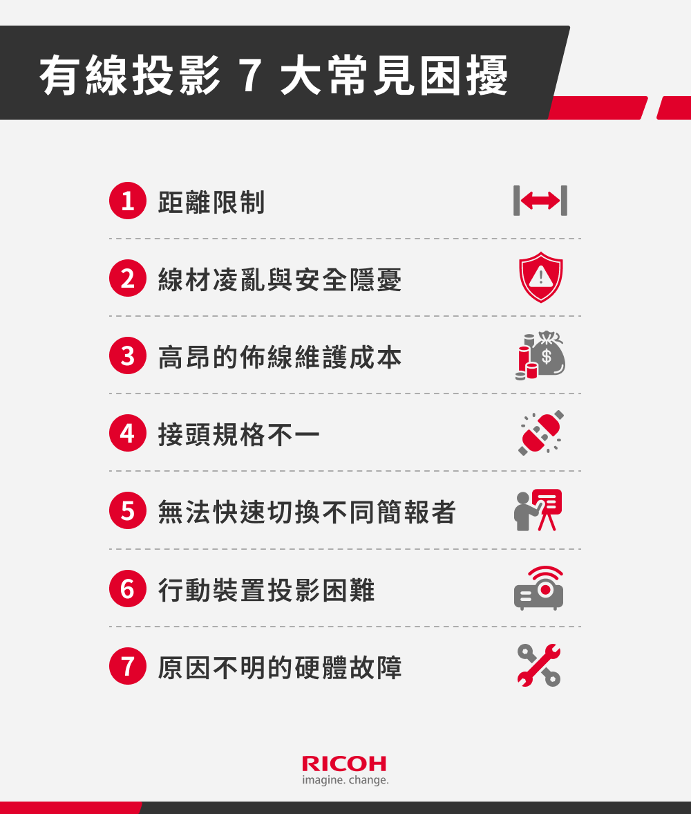 有線投影 7 大常見困擾