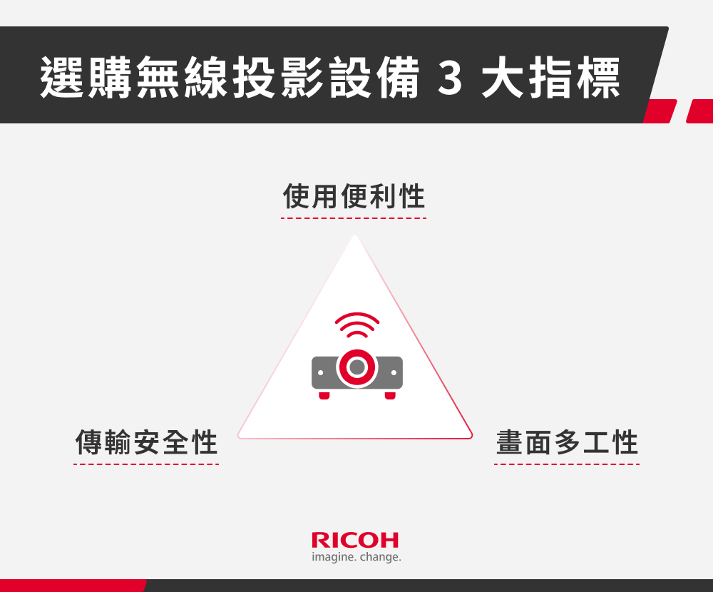 選購無線投影設備 3 大指標