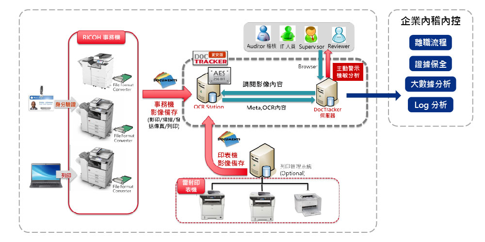 trade secret structure