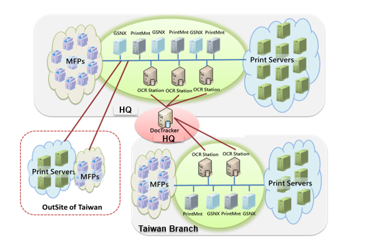 DocTracker Server